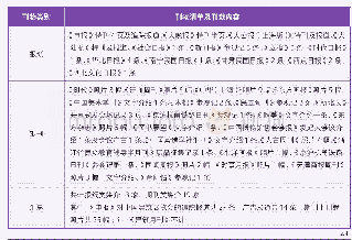 表4.大众报刊对中国建筑展览会的刊载统计表（作者整理）