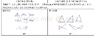 《表1 三角形关系的教学设计》