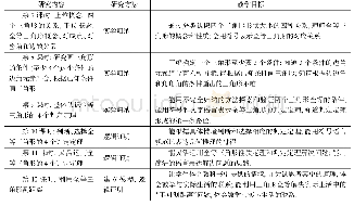 表3 新的教学设计：运用“长程两段”策略实现整体教学设计的思考