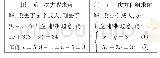 表1 一元一次方程和二元一次方程组求解过程对比表