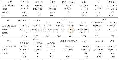 《表1 两组患者一般情况、既往史和入院时情况》