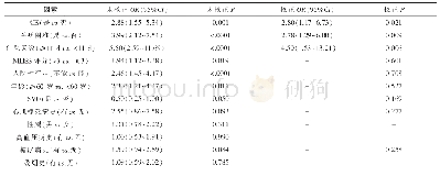 《表4 脑梗死合并医院感染危险因素的logistic回归分析》