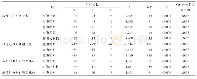 表2 幻听组、非幻听组和对照组之间比较ALFF有差异的脑区