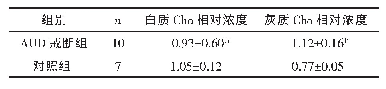 表2 AUD戒断组和对照组额叶白质和灰质Cho相对浓度