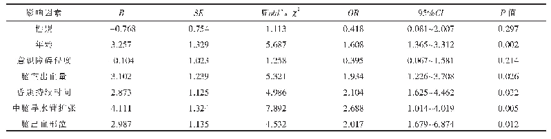 表2 脑室出血患者发生认知功能障碍危险因素的多因素分析