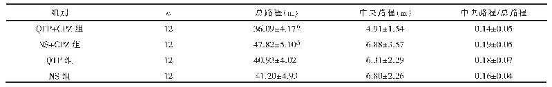 表1 喹硫平和铜腙对小鼠自发活动的影响