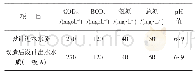 《表1 生物池设计进出水水质》