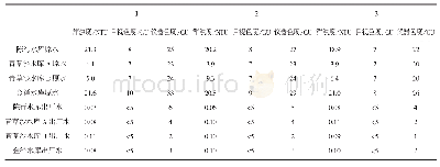 《表4 不同水体色度比对结果》