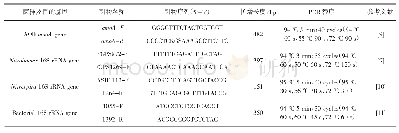 表1 PCR引物与反应条件