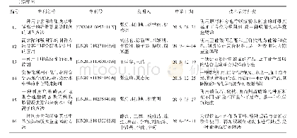 《表2 印染废水中重金属Sb处理的现有专利技术》