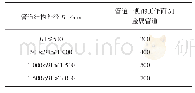 表1 管道工作面宽度：球墨铸铁管安装工艺流程与安装要点