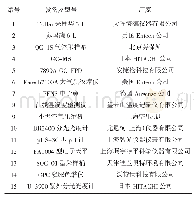 表1 试验所用仪器及厂家