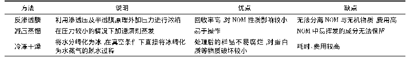 表1 NOM的浓缩方法：饮用水中天然有机物的分析与表征方法