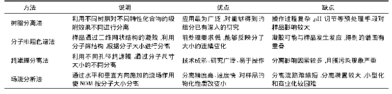 表2 NOM的分离方法：饮用水中天然有机物的分析与表征方法