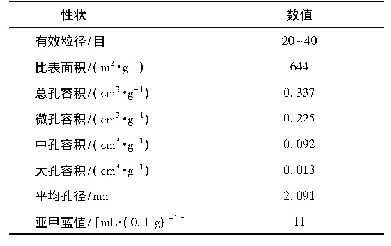 表1 活性炭性能参数：臭氧-上向流生物活性炭工艺运行参数的优化