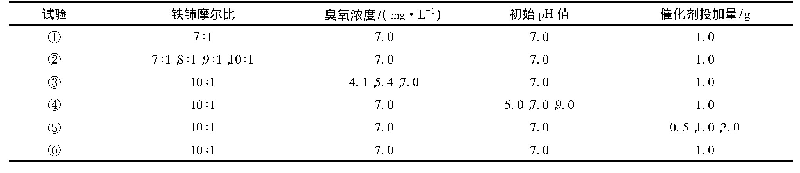 表1 催化臭氧试验不同条件参数