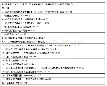 表1 1949年之后国内以某一地海关为对象编辑、翻译、出版海关资料的列表