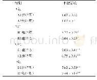 《表1 各组粘接强度计算结果 (MPa)》