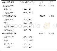 表2 家庭背景因素对广东省12～15岁学生恒牙患龋率的影响