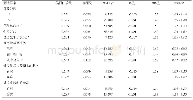 《表5 广东省12～15岁学生恒牙龋病影响因素的多因素Logistic回归分析》