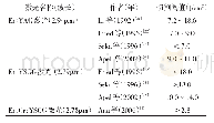 表1 既往文献铒激光切割阈值