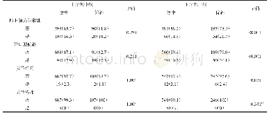 表3 颞下颌关节紊乱与上、下牙列中线的关系分析[名（%）]