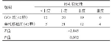 表1 两组术中供牙植入后的初期稳定性比较（颗）