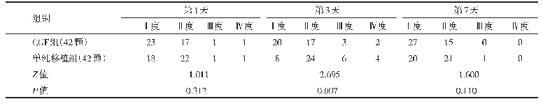 表3 两组术后肿胀程度比较（颗）