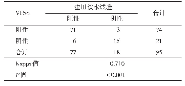 表1 洼田饮水试验与VFSS对吞咽障碍的检出比较（例）