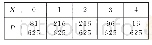 表4：概率统计、简易逻辑、计数原理、二项式定理、算法语言和复数核心考点A卷