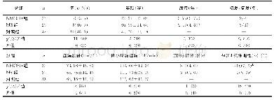 《表1 各组临床资料比较：视神经脊髓炎谱系疾病血清胱抑素C水平与临床特征的相关性》