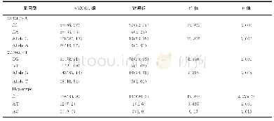 《表2 NMOSD组和对照组DVR基因多态性位点基因型、等位基因以及单倍体型频率比较》