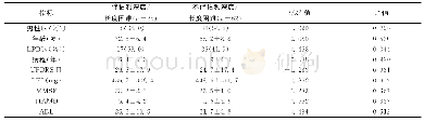 《表4 伴或不伴估测深度/长度困难的PD患者临床资料比较》