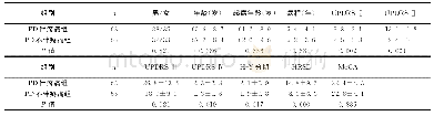 《表2 伴与不伴疼痛PD患者临床指标比较》