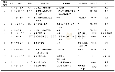 表1 12例儿童MOG抗体相关的中枢神经系统脱髓鞘疾病患者的临床特点及预后