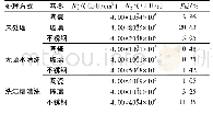 《表3 不同处理方式下凉拌菜中单增李斯特菌的Fei值》