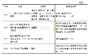 《表4 无线通信行业的最高提成费承诺》