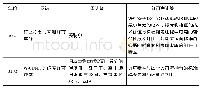 《表5 无线通信行业的许可费计算承诺摘选》