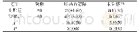 《表2 两组患者一期结石清除情况及术后感染发生情况比较[n (%) ]》