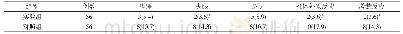 《表3 两组治疗后药物不良反应发生情况对比[n (%) ]》