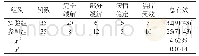 《表1 两组患者治疗效果比较[n, n (%) ]》