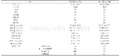 《表1 两组患者一般资料比较 (±s, n)》