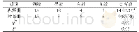 《表1 两组患者治疗效果比较》