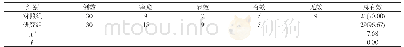 《表1 两组患者临床治疗效果对比[n, n (%) ]》