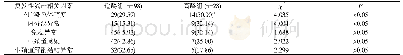 《表2 两组患者复发性流产相关因素比较[n (%) ]》