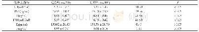 《表1 两组研究对象FSH、LH、E2、PRL、P、T水平比较 (±s)》