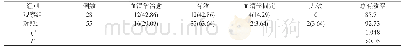 《表1 两组治疗12个月后临床疗效比较[n (%) , %]》