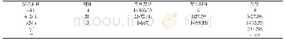 《表1 不同发病时间就诊患者治疗及预后情况比较[n (%) ]》