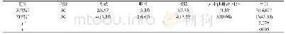 表3 两组患者治疗后不良反应发生情况对比[n (%) ]