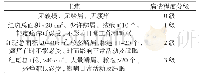 《表1 患者的病情程度分级》